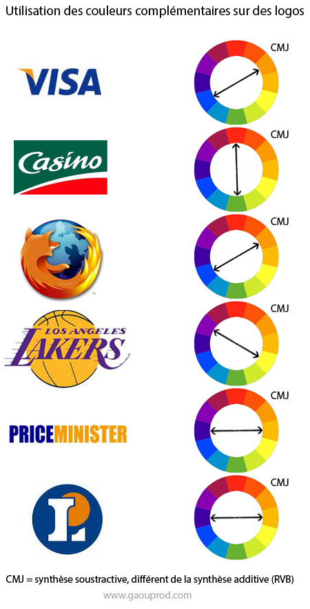 Logos utilisant des couleurs complémentaires